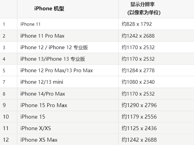 苹吴中果维修分享iPhone主屏幕壁纸显得模糊怎么办