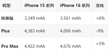 吴中苹果16维修分享iPhone16/Pro系列机模再曝光