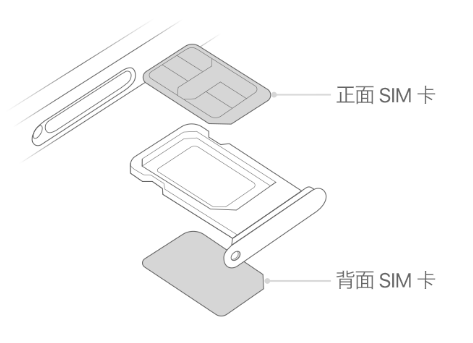 吴中苹果15维修分享iPhone15出现'无SIM卡'怎么办 