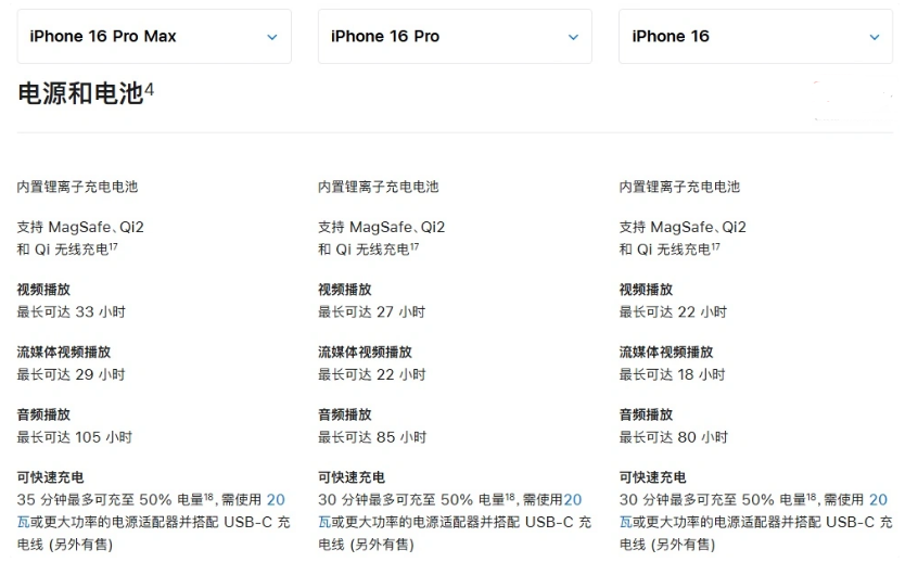 吴中苹果手机维修分享 iPhone 16 目前实测充电峰值功率不超过 39W 