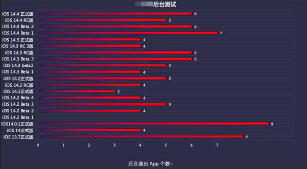 吴中苹果手机维修分享iOS14.5beta1续航怎么样 